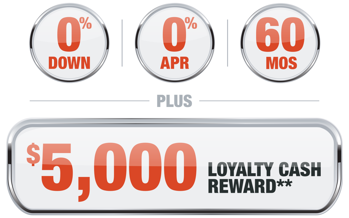 0 0 60 5000 Loyalty Cash Reward Offer